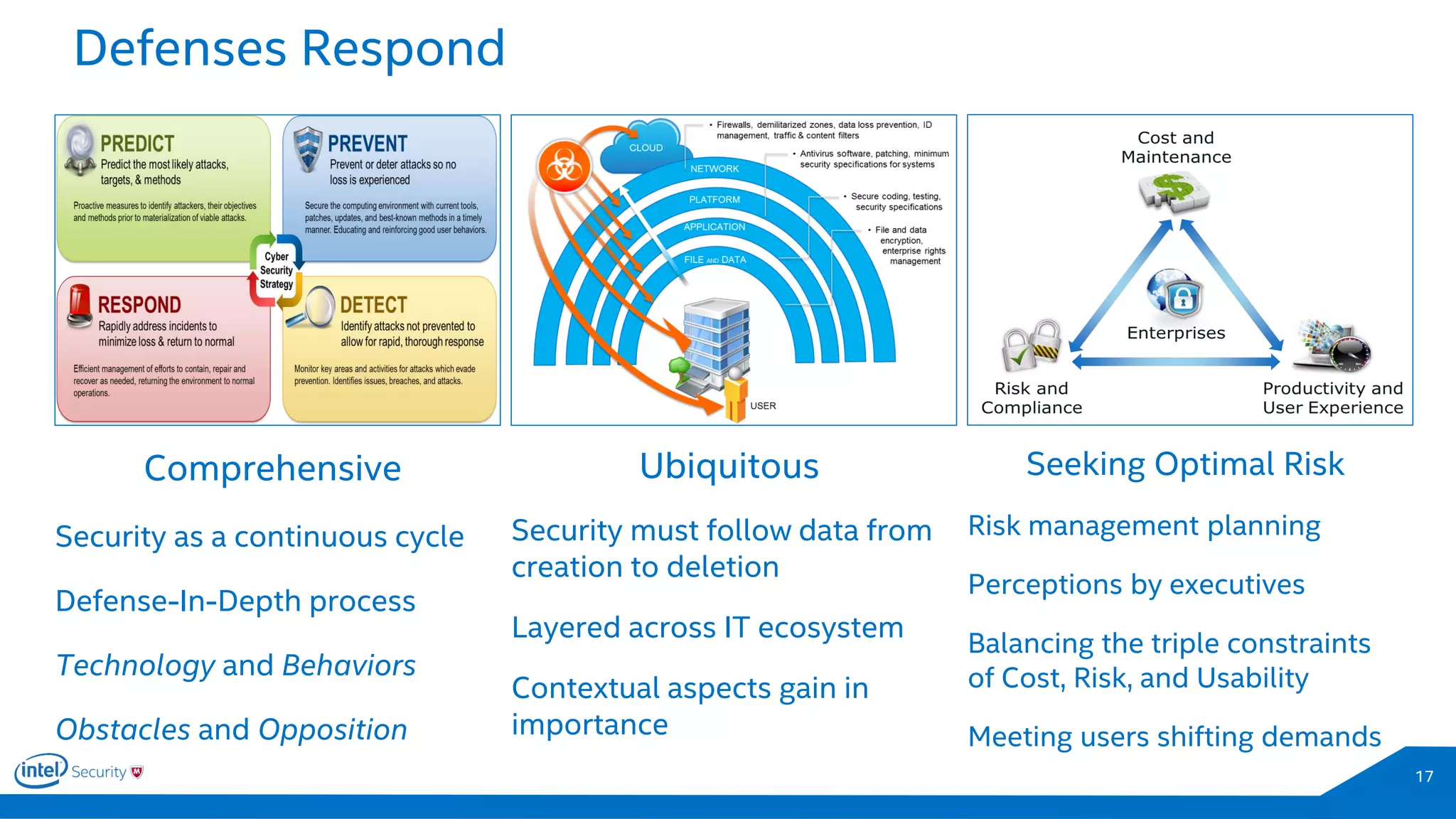 Defenses Respond
Graphic
17
Comprehensive
Security as a continuous cycle
Defense-In-Depth process
Technology and Behaviors
Obstacles and Opposition
Ubiquitous
Security must follow data from
creation to deletion
Layered across IT ecosystem
Contextual aspects gain in
importance
Seeking Optimal Risk
Risk management planning
Perceptions by executives
Balancing the triple constraints
of Cost, Risk, and Usability
Meeting users shifting demands
 