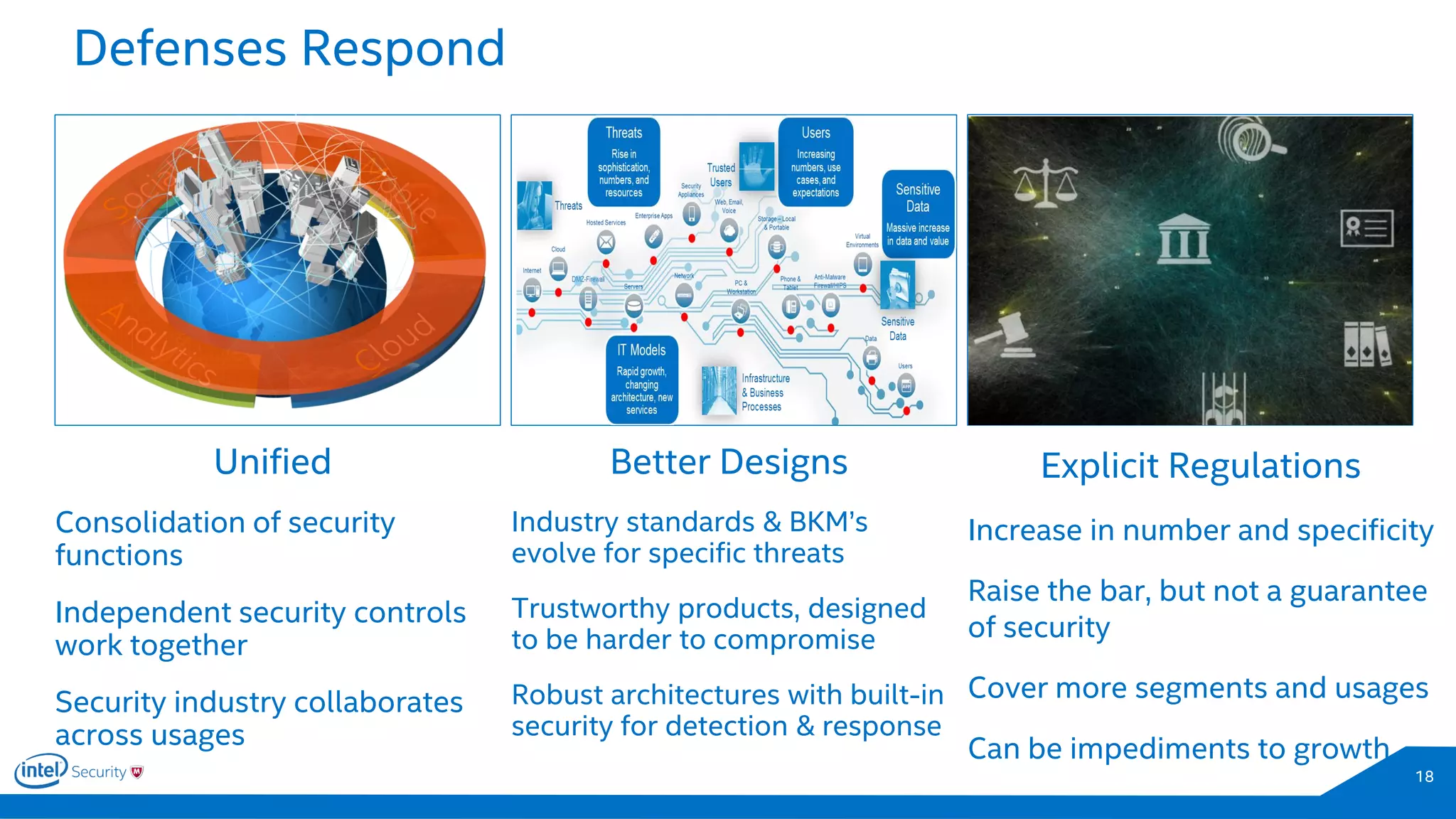 18
Unified
Consolidation of security
functions
Independent security controls
work together
Security industry collaborates
across usages
Better Designs
Industry standards & BKM’s
evolve for specific threats
Trustworthy products, designed
to be harder to compromise
Robust architectures with built-in
security for detection & response
Explicit Regulations
Increase in number and specificity
Raise the bar, but not a guarantee
of security
Cover more segments and usages
Can be impediments to growth
Defenses Respond
 