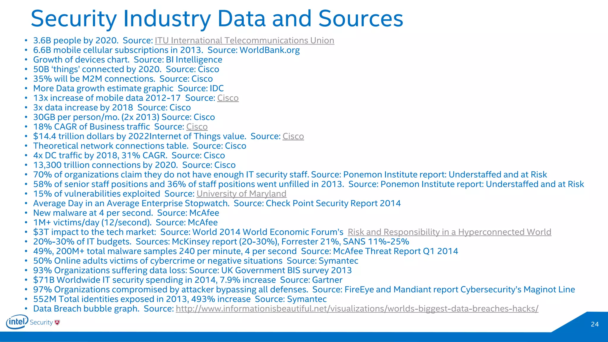 Security Industry Data and Sources
24
• 3.6B people by 2020. Source: ITU International Telecommunications Union
• 6.6B mobile cellular subscriptions in 2013. Source: WorldBank.org
• Growth of devices chart. Source: BI Intelligence
• 50B ‘things’ connected by 2020. Source: Cisco
• 35% will be M2M connections. Source: Cisco
• More Data growth estimate graphic Source: IDC
• 13x increase of mobile data 2012-17 Source: Cisco
• 3x data increase by 2018 Source: Cisco
• 30GB per person/mo. (2x 2013) Source: Cisco
• 18% CAGR of Business traffic Source: Cisco
• $14.4 trillion dollars by 2022Internet of Things value. Source: Cisco
• Theoretical network connections table. Source: Cisco
• 4x DC traffic by 2018, 31% CAGR. Source: Cisco
• 13,300 trillion connections by 2020. Source: Cisco
• 70% of organizations claim they do not have enough IT security staff. Source: Ponemon Institute report: Understaffed and at Risk
• 58% of senior staff positions and 36% of staff positions went unfilled in 2013. Source: Ponemon Institute report: Understaffed and at Risk
• 15% of vulnerabilities exploited Source: University of Maryland
• Average Day in an Average Enterprise Stopwatch. Source: Check Point Security Report 2014
• New malware at 4 per second. Source: McAfee
• 1M+ victims/day (12/second). Source: McAfee
• $3T impact to the tech market: Source: World 2014 World Economic Forum’s Risk and Responsibility in a Hyperconnected World
• 20%-30% of IT budgets. Sources: McKinsey report (20-30%), Forrester 21%, SANS 11%-25%
• 49%, 200M+ total malware samples 240 per minute, 4 per second Source: McAfee Threat Report Q1 2014
• 50% Online adults victims of cybercrime or negative situations Source: Symantec
• 93% Organizations suffering data loss: Source: UK Government BIS survey 2013
• $71B Worldwide IT security spending in 2014, 7.9% increase Source: Gartner
• 97% Organizations compromised by attacker bypassing all defenses. Source: FireEye and Mandiant report Cybersecurity’s Maginot Line
• 552M Total identities exposed in 2013, 493% increase Source: Symantec
• Data Breach bubble graph. Source: http://www.informationisbeautiful.net/visualizations/worlds-biggest-data-breaches-hacks/
 