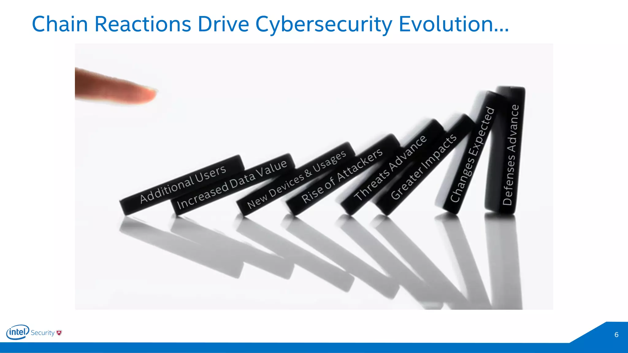 Chain Reactions Drive Cybersecurity Evolution…
6
 
