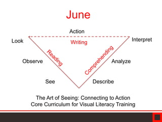 June
Observe
See Describe
Analyze
Interpret
Writing
Action
The Art of Seeing: Connecting to Action
Core Curriculum for Visual Literacy Training
Look
 