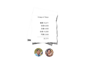 CƱ:10,271
ס:6,000
ͨ:4,000
ʳ:15,000
TƱ:2,500
37,771
8 days in Tokyo
 