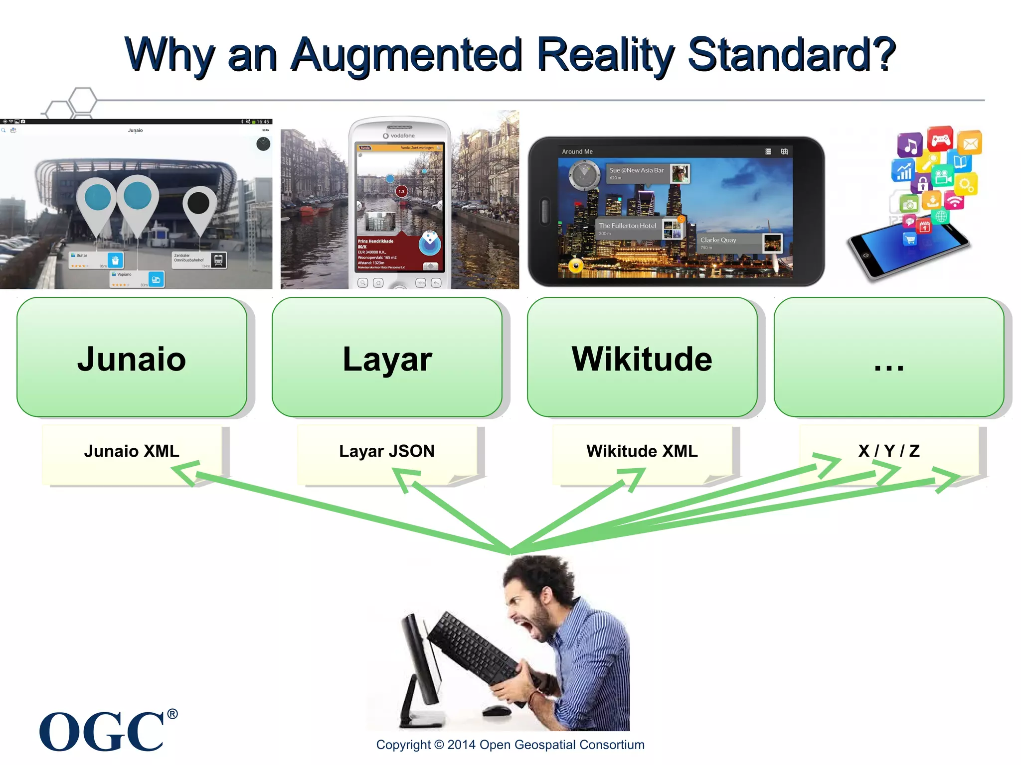 WWhhyy aann AAuuggmmeenntteedd RReeaalliittyy SSttaannddaarrdd?? 
JJuunnaaiioo LLaayyaarr WWiikkiittuuddee …… 
JJuunnaaioio X XMMLL LLaayyaar rJ JSSOONN WWikikitiutuddee X XMMLL XX / /Y Y / /Z Z 
OGC® 
Copyright © 2014 Open Geospatial Consortium 
 
