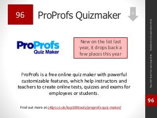 ProProfs Quizmaker 
ProProfs is a free online quiz maker with powerful 
customizable features, which help instructors and 
teachers to create online tests, quizzes and exams for 
employees or students. 
Top 100 Tools for Learning 2014 
96 
Find out more at c4lpt.co.uk/top100tools/proprofs-quiz-maker/ 
96 
New on the list last 
year, it drops back a 
few places this year 
Published 22 September 2014 
5 
 