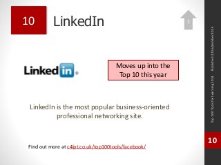 LinkedIn 
LinkedIn is the most popular business-oriented 
professional networking site. 
Top 100 Tools for Learning 2014 
10 
Find out more at c4lpt.co.uk/top100tools/facebook/ 
10 
Moves up into the 
Top 10 this year 
Published 22 September 2014 
1 
 