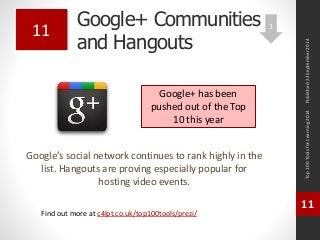 Google+ Communities 
and Hangouts 
Google’s social network continues to rank highly in the 
list. Hangouts are proving especially popular for 
hosting video events. 
Top 100 Tools for Learning 2014 
11 
Find out more at c4lpt.co.uk/top100tools/prezi/ 
11 
Google+ has been 
pushed out of the Top 
10 this year 
Published 22 September 2014 
1 
 