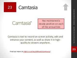 Camtasia 
Camtasia is tool to record on-screen activity, edit and 
enhance your content, as well as share it in high-quality 
to viewers anywhere. 
Top 100 Tools for Learning 2014 
23 
Find out more at c4lpt.co.uk/top100tools/camtasia/ 
23 
Has maintained a 
steady position on each 
of the annual lists 
Published 22 September 2014 
5 
 