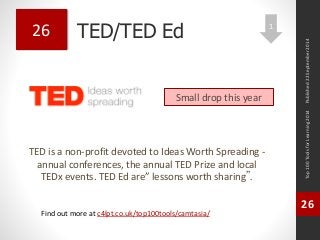 TED/TED Ed 
TED is a non-profit devoted to Ideas Worth Spreading - 
annual conferences, the annual TED Prize and local 
TEDx events. TED Ed are” lessons worth sharing”. 
Top 100 Tools for Learning 2014 
26 
Find out more at c4lpt.co.uk/top100tools/camtasia/ 
26 
Small drop this year 
Published 22 September 2014 
1 
 