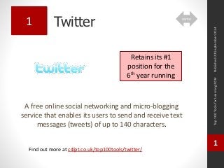 Twitter 
A free online social networking and micro-blogging 
service that enables its users to send and receive text 
messages (tweets) of up to 140 characters. 
Top 100 Tools for Learning 2014 
1 
Find out more at c4lpt.co.uk/top100tools/twitter/ 
1 
Retains its #1 
position for the 
6th year running 
Published 22 September 2014 
same 
 