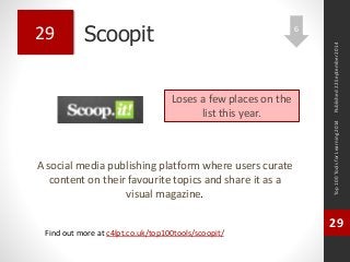 Scoopit 
A social media publishing platform where users curate 
content on their favourite topics and share it as a 
visual magazine. 
Top 100 Tools for Learning 2014 
29 
Find out more at c4lpt.co.uk/top100tools/scoopit/ 
29 
Loses a few places on the 
list this year. 
Published 22 September 2014 
6 
 
