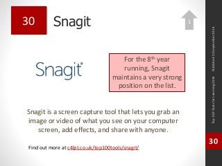 Snagit 
Snagit is a screen capture tool that lets you grab an 
image or video of what you see on your computer 
screen, add effects, and share with anyone. 
Top 100 Tools for Learning 2014 
30 
Find out more at c4lpt.co.uk/top100tools/snagit/ 
30 
For the 8th year 
running, Snagit 
maintains a very strong 
position on the list. 
Published 22 September 2014 
1 
 