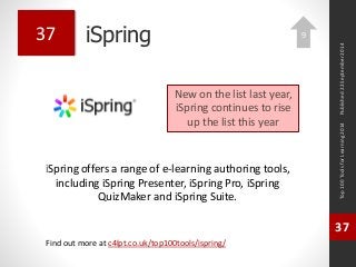 iSpring 
iSpring offers a range of e-learning authoring tools, 
including iSpring Presenter, iSpring Pro, iSpring 
QuizMaker and iSpring Suite. 
Top 100 Tools for Learning 2014 
37 
Find out more at c4lpt.co.uk/top100tools/ispring/ 
37 
New on the list last year, 
iSpring continues to rise 
up the list this year 
Published 22 September 2014 
9 
 