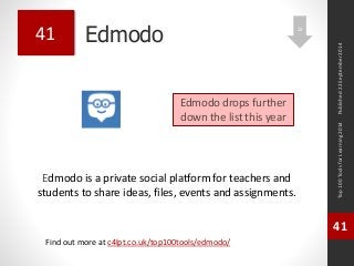 Edmodo 
Edmodo is a private social platform for teachers and 
students to share ideas, files, events and assignments. 
Top 100 Tools for Learning 2014 
41 
Find out more at c4lpt.co.uk/top100tools/edmodo/ 
41 
Edmodo drops further 
down the list this year 
Published 22 September 2014 
12 
 