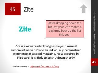 Zite 
Zite is a news reader that goes beyond manual 
customisation to provide an individually personalised 
experience as a social magazine. Now acquired by 
Flipboard, it is likely to be shutdown shortly. 
Top 100 Tools for Learning 2014 
45 
Find out more at c4lpt.co.uk/top100tools/zite/ 
45 
After dropping down the 
list last year, Zite makes a 
big jump back up the list 
this year 
Published 22 September 2014 
39 
 