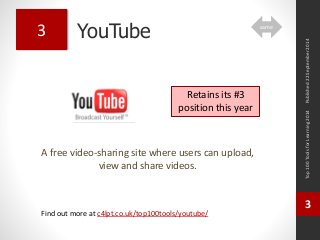 YouTube 
A free video-sharing site where users can upload, 
view and share videos. 
Top 100 Tools for Learning 2014 
3 
Find out more at c4lpt.co.uk/top100tools/youtube/ 
3 
Retains its #3 
position this year 
Published 22 September 2014 
same 
 