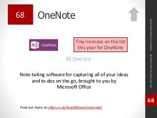OneNote 
Note-taking software for capturing all of your ideas 
and to-dos on the go, brought to you by 
Microsoft Office 
Top 100 Tools for Learning 2014 
68 
Find out more at c4lpt.co.uk/top100tools/onenote/ 
68 
Tiny increase on the list 
this year for OneNote 
Published 22 September 2014 
1 
 