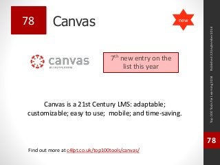Canvas 
Canvas is a 21st Century LMS: adaptable; 
customizable; easy to use; mobile; and time-saving. 
Top 100 Tools for Learning 2014 
78 
Find out more at c4lpt.co.uk/top100tools/canvas/ 
78 
7th new entry on the 
list this year 
Published 22 September 2014 
new 
 