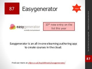 Easygenerator 
Easygenerator is an all-in-one elearning authoring app 
to create courses in the cloud. 
Top 100 Tools for Learning 2014 
87 
Find out more at c4lpt.co.uk/top100tools/easygenerator/ 
87 
10th new entry on the 
list this year 
Published 22 September 2014 
new 
 