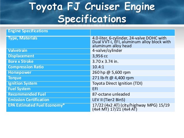 Fuel Consumption Of Toyota Fj Cruiser