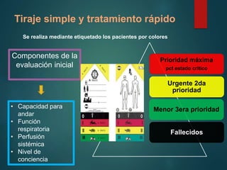 Tiraje simple y tratamiento rápido
Se realiza mediante etiquetado los pacientes por colores
Menor 3era prioridad
Urgente 2da
prioridad
Prioridad máxima
pct estado critico
Fallecidos
Componentes de la
evaluación inicial
• Capacidad para
andar
• Función
respiratoria
• Perfusión
sistémica
• Nivel de
conciencia
 