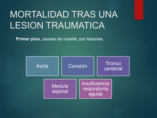 MORTALIDAD TRAS UNA
LESION TRAUMATICA
Primer pico, causas de muerte, por lesiones.
Aorta Corazón
Tronco
cerebral
Medula
espinal
Insuficiencia
respiratoria
aguda
 