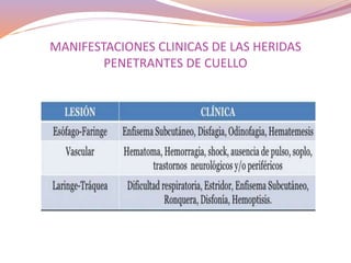 MANIFESTACIONES CLINICAS DE LAS HERIDAS
PENETRANTES DE CUELLO
 