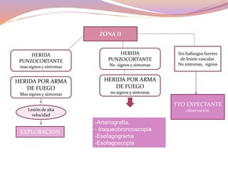 ZONA II
HERIDA
PUNZOCORTANTE
mas signos y síntomas
HERIDA POR ARMA
DE FUEGO
Mas signos y síntomas
EXPLORACION
Lesión de alta
velocidad
HERIDA
PUNZOCORTANTE
No signos y síntomas
HERIDA POR ARMA
DE FUEGO
no signos y síntomas
-Arteriografía.
- traqueobroncoscopia
-Esofagograma
-Esofagoscopia
Tto selectivo
Sin hallazgos fuertes
de lesión vascular.
No síntomas, signos
TTO EXPECTANTE
observación
 