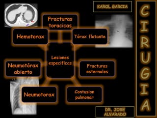 DR. JOSE
ALVARADO
KAROL GARCIA
C
I
R
U
G
I
A
Lesiones
especificas
Fracturas
toracicas
Tórax flotante
Fracturas
esternales
Contusion
pulmonar
Neumotorax
Neumotórax
abierto
Hemotorax
 