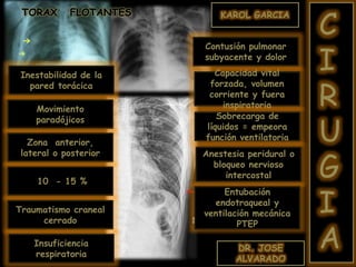 DR. JOSE
ALVARADO
KAROL GARCIA
C
I
R
U
G
I
A
Inestabilidad de la
pared torácica
Movimiento
paradójicos
Zona anterior,
lateral o posterior
10 - 15 %
Traumatismo craneal
cerrado
Insuficiencia
respiratoria
Contusión pulmonar
subyacente y dolor
Capacidad vital
forzada, volumen
corriente y fuera
inspiratoria
Sobrecarga de
líquidos = empeora
función ventilatoria
Anestesia peridural o
bloqueo nervioso
intercostal
Entubación
endotraqueal y
ventilación mecánica
PTEP
TORAX FLOTANTES
 