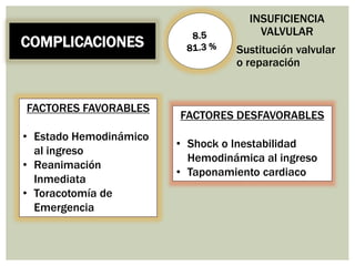COMPLICACIONES
FACTORES FAVORABLES
• Estado Hemodinámico
al ingreso
• Reanimación
Inmediata
• Toracotomía de
Emergencia
Sustitución valvular
o reparación
INSUFICIENCIA
VALVULAR
FACTORES DESFAVORABLES
• Shock o Inestabilidad
Hemodinámica al ingreso
• Taponamiento cardiaco
 