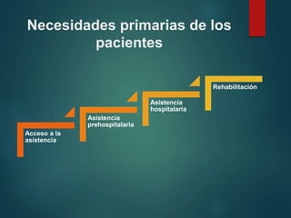 Necesidades primarias de los
pacientes
Acceso a la
asistencia
Asistencia
prehospitalaria
Asistencia
hospitalaria
Rehabilitación
 
