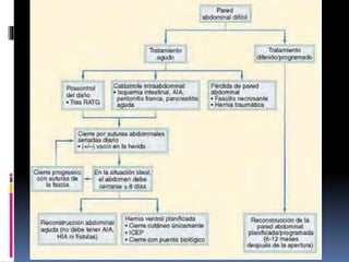 trauma general, cuello y torax.