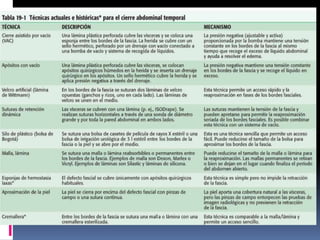 trauma general, cuello y torax.