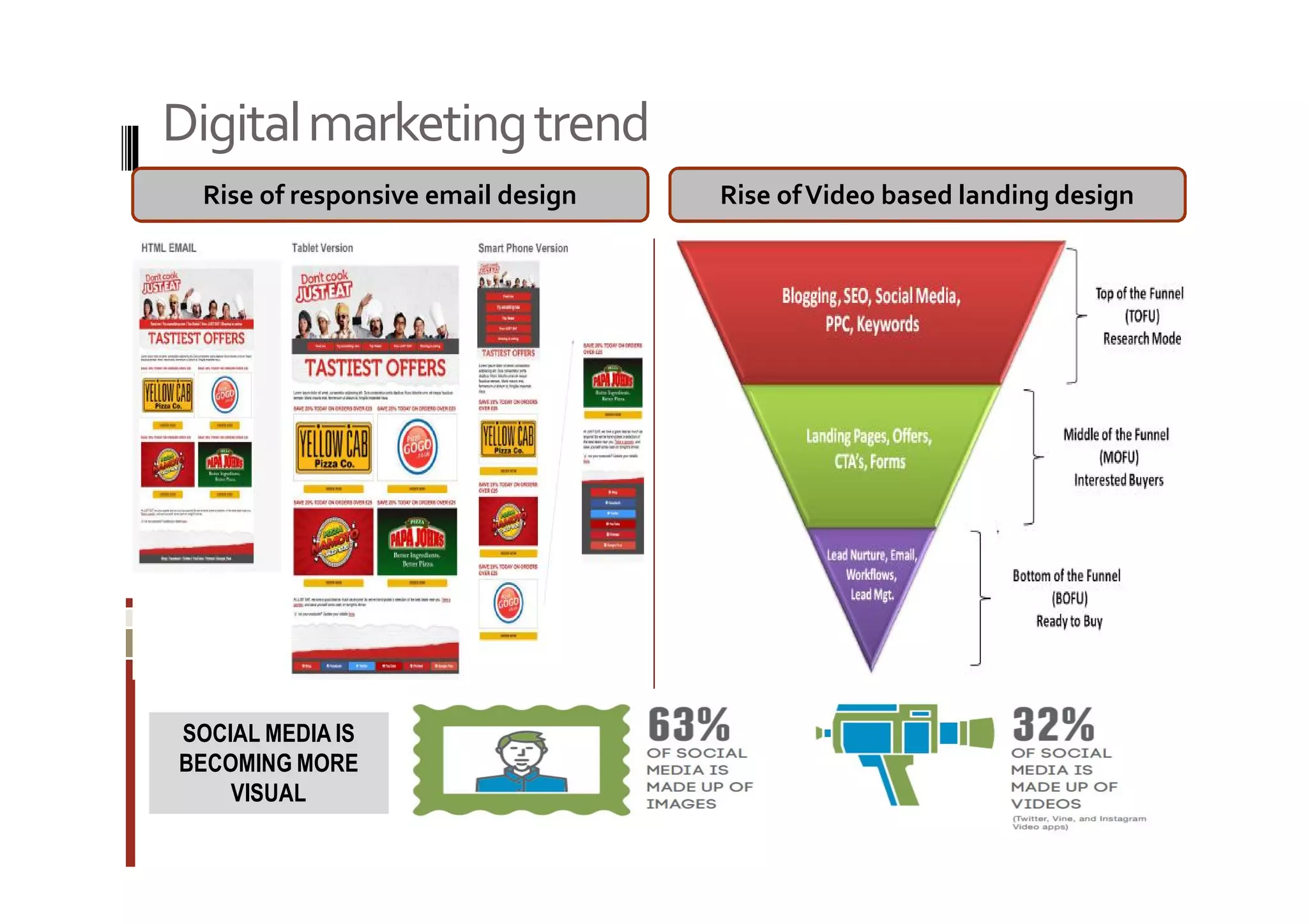 Digital marketing trend 
Rise of responsive email design Rise of Video based landing design 
SOCIAL MEDIA IS 
BECOMING MORE 
VISUAL 
 