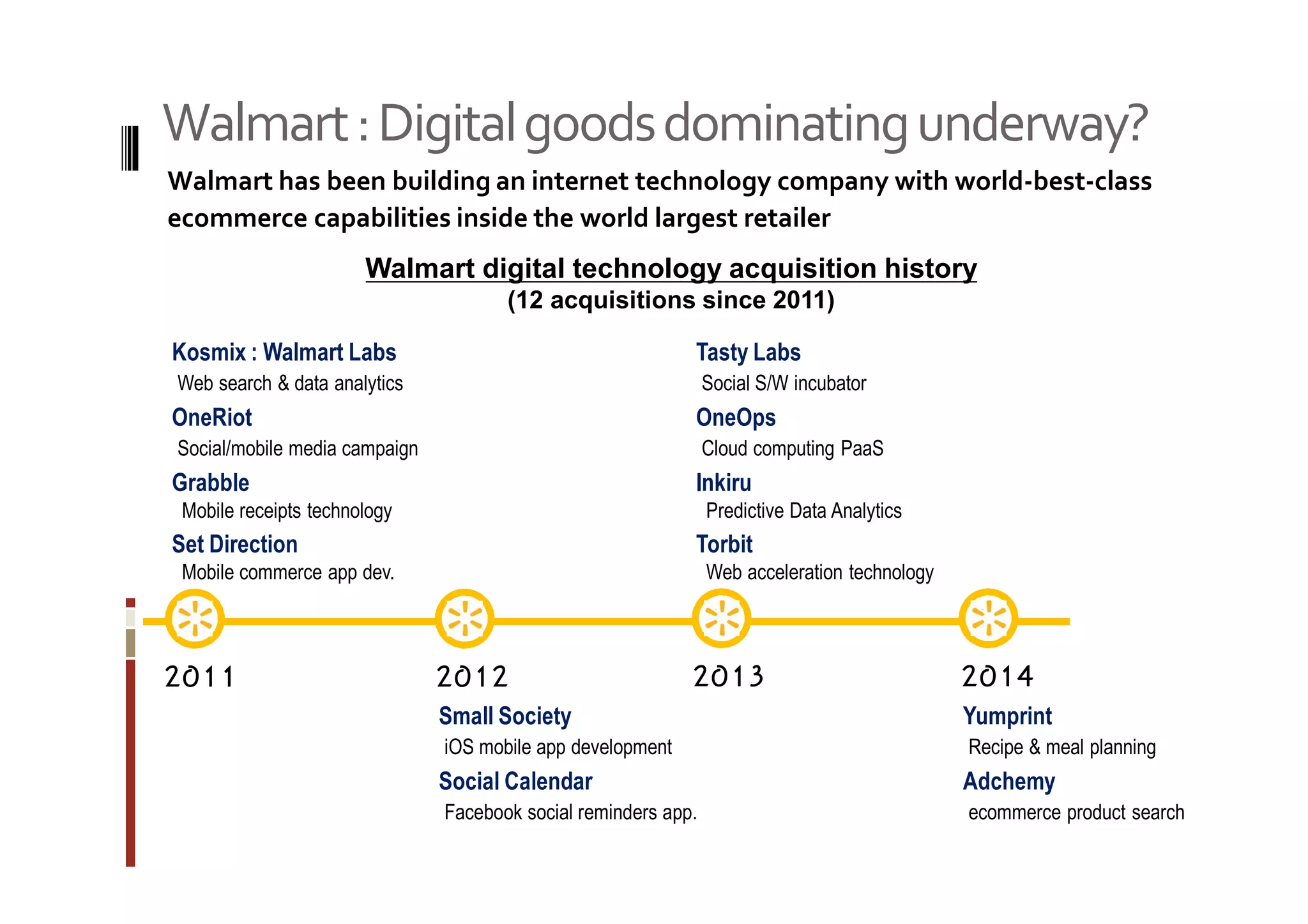 Walmart : Digital goods dominating underway? 
Walmart has been building an internet technology company with world-best-class 
ecommerce capabilities inside the world largest retailer 
Walmart digital technology acquisition history 
Kosmix : Walmart Labs 
Web search & data analytics 
OneRiot 
Social/mobile media campaign 
Grabble 
Mobile receipts technology 
Set Direction 
Mobile commerce app dev. 
Tasty Labs 
Social S/W incubator 
OneOps 
Cloud computing PaaS 
Inkiru 
Predictive Data Analytics 
Torbit 
Web acceleration technology 
2011 2012 2013 2014 
Small Society 
iOS mobile app development 
Social Calendar 
Facebook social reminders app. 
Yumprint 
Recipe & meal planning 
Adchemy 
ecommerce product search 
(12 acquisitions since 2011) 
 