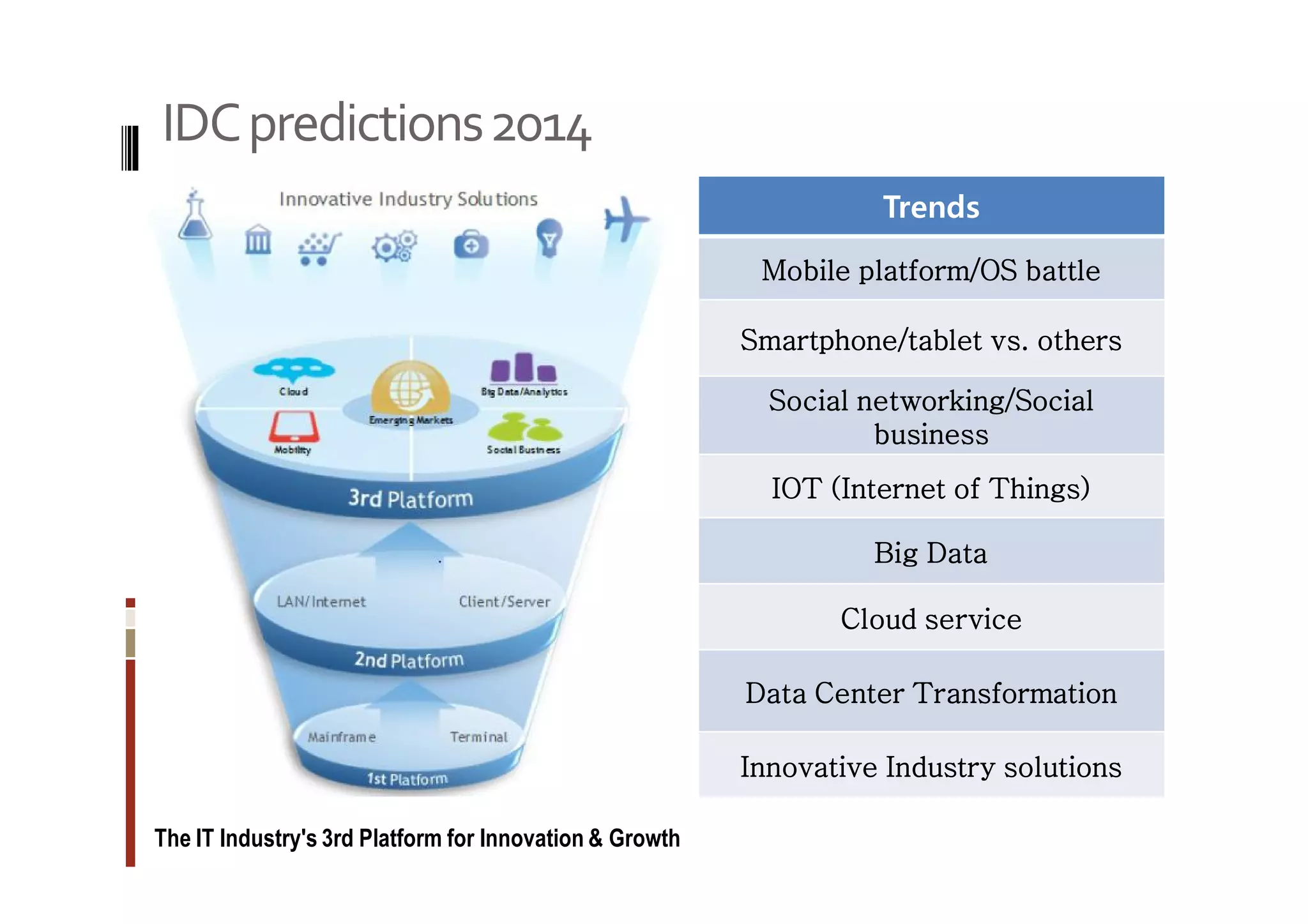 IDC predictions 2014 
The IT Industry's 3rd Platform for Innovation & Growth 
Trends 
Mobile platform/OS battle 
Smartphone/tablet vs. others 
Social networking/Social 
business 
IOT (Internet of Things) 
Big Data 
Cloud service 
Data Center Transformation 
Innovative Industry solutions 
 