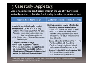 3. Case study : Apple (2/3) 
Apple has achieved biz. Success through the use of IT & invested 
not only core tech., but also front end system for consumer service 
Product Core technology Customer-centric Front End service 
Invested in key technology for product 
differentiation1 (39 out of 61 in M & A) 
- Platform : iOS, iTunes, iCloud, iWork, iAd, iBook 
- Application : music, picture, video, voice, map, 
data, internet, search engine etc. 
- H/W : Chipset, micro LED display, Flash memory, 
firewiire chipset 
IT aligned business strategy 
▪ iPod : iTunes music service platform 
▪ iPad : App Store launched to support device 
▪ All devices : iOS is standard OS platform 
▪ iCloud : support All apple product support and 
web service (incl. email/file share/storage) 
Build up consumer service infrastructure 
▪ Evolution of consumer service in apple 
- iTools (2000) : Internet S/W service for apple 
- .MAC (2002) : email, disk storage service 
- MobileMe (2008) : expand service to mobile 
- iCloud (2011) : $1B to build consumer service 
cloud data center 
▪ Expand data center for future service (4 → 72) 
- Plan 3 more DCs in NC, Reno, China 
- Plan to buy internet infrastructure to boost 
performance and future TV content service 
▪ Acquires 31 digital/Web tech. firms since 1988 
- 513% of total M&A in apple since 1988 
- 714% of total M&A in apple since 2010 
1.Core technology H/W + Core technology S/W, 2. 7 Data Centers : Cupertiino, Newark, Santa Clara (CA), Maiden (NC), Reno (NV), 
Prineville (OR) , Beijing (China) 3. 31 out of 61, 4. 22 out of 31 
 