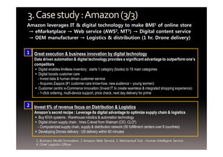 3. Case study : Amazon (3/3) 
Amazon leverages IT & digital technology to make BMI1 of online store 
→ eMarketplace → Web service (AWS2, MT3) → Digital content service 
→ OEM manufacturer → Logistics & distribution (1 hr. Drone delivery) 
1 Great execution & business innovation by digital technology 
Data driven automation & digital technology provides a significant advantage to outperform one’s 
competitors 
▪ Digital enables limitless inventory : starts 1 category (books) to 16 main categories 
▪ Digital boosts customer care 
- Invest data & human driven customer service 
- Acquires Zappos (#1 customer care know-how, new audience – young women) 
▪ Customer centric e-Commerce innovation (Invest IT to create seamless & integrated shopping experience) 
- 1-click ordering, multi-device support, price check, next day delivery for prime 
2 Invest 6% of revenue focus on Distribution & Logistics 
Amazon’s secret recipe : Leverage its digital advantage to optimize supply chain & logistics 
▪ Buy KIVA systems : Warehouse robotics & automation technology 
▪ Digital driven supply chain : hires C-level from Walmart (CIO, CLO4) 
- Computerized supply chain, supply & distribution network (50 fulfillment centers over 8 countries) 
▪ Developing Drones delivery : US delivery within 60 minutes 
1. Business Model Innovation, 2 Amazon Web Service, 3. Mechanical Turk : Human Intelligent Service 
4. Chief Logistics Officer 
 