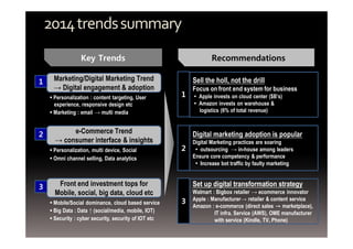 2014 trends summary 
Key Trends Recommendations 
▪ Personalization : content targeting, User 
experience, responsive design etc 
▪ Marketing : email → multi media 
Front end investment tops for 
Mobile, social, big data, cloud etc 
3 
Marketing/Digital Marketing Trend 
→ Digital engagement & adoption 
1 
▪ Mobile/Social dominance, cloud based service 
▪ Big Data : Data ↑ (social/media, mobile, IOT) 
▪ Security : cyber security, security of IOT etc 
1 
Sell the holl, not the drill 
Focus on front end system for business 
▪ Apple invests on cloud center ($B’s) 
▪ Amazon invests on warehouse & 
logistics (6% of total revenue) 
2 
Digital marketing adoption is popular 
Digital Marketing practices are soaring 
▪ outsourcing → in-house among leaders 
Ensure core competency & performance 
▪ Increase bot traffic by faulty marketing 
3 
Set up digital transformation strategy 
Walmart : Bigbox retailer → ecommerce innovator 
Apple : Manufacturer→ retailer & content service 
Amazon : e-commerce (direct sales → marketplace), 
IT infra. Service (AWS), OME manufacturer 
with service (Kindle, TV, Phone) 
e-Commerce Trend 
→ consumer interface & insights 2 
▪ Personalization, multi device, Social 
▪ Omni channel selling, Data analytics 
 