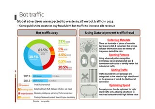 Bot traffic 
Global advertisers are expected to waste $9.5B on bot traffic in 2013 
- Some publishers create or buy fraudulent bot traffic to increase ads revenue 
Bot traffic 2013 Using Data to prevent traffic fraud 
Collecting Metadata 
There are hundreds of pieces of metadata 
tied to every click & conversion that provide 
valuable information about the identity of 
the person behind the click 
Spotting Patterns 
Using advanced pattern recognition 
technology, we can analyze click lead & 
downstream sales data to identify trends that 
indicate bot traffic 
Sorting Traffic 
Traffic sources for each campaign are 
categorized as low intent or high intent based 
on the presence of bots & the likelihood of 
conversion 
Optimizing Spend 
Campaigns can then be optimized for hight 
intent traffic only. Allowing advertisers to 
reach real consumers with high lifetime value 
Theft of content/email 
Data(Credit cart) theft, Malware infection, site hijack 
Marketing intelligence gathering, Performance down 
Posting of irrelevant content, Search Engine blacklisting 
Source : Incapsula 
 