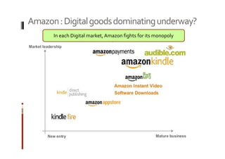 Amazon : Digital goods dominating underway? 
In each Digital market, Amazon fights for its monopoly 
 