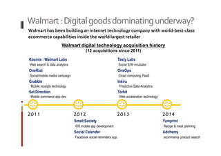 Walmart : Digital goods dominating underway? 
Walmart has been building an internet technology company with world-best-class 
ecommerce capabilities inside the world largest retailer 
Walmart digital technology acquisition history 
Kosmix : Walmart Labs 
Web search & data analytics 
OneRiot 
Social/mobile media campaign 
Grabble 
Mobile receipts technology 
Set Direction 
Mobile commerce app dev. 
Tasty Labs 
Social S/W incubator 
OneOps 
Cloud computing PaaS 
Inkiru 
Predictive Data Analytics 
Torbit 
Web acceleration technology 
2011 2012 2013 2014 
Small Society 
iOS mobile app development 
Social Calendar 
Facebook social reminders app. 
Yumprint 
Recipe & meal planning 
Adchemy 
ecommerce product search 
(12 acquisitions since 2011) 
 