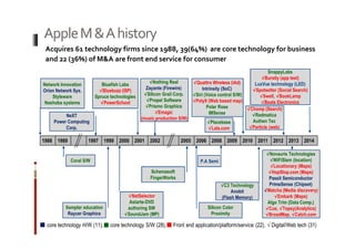 Apple M & A history 
Acquires 61 technology firms since 1988, 39(64%) are core technology for business 
and 22 (36%) of M&A are front end service for consumer 
Network Innovation 
Orion Network Sys. 
Styleware 
Nashoba systems 
NeXT 
Power Computing 
Corp. 
Bluefish Labs 
√Bluebuzz (ISP) 
Spruce technologies 
√PowerSchool 
√Nothing Real 
Zayante (Firewire) 
√Silicon Grail Corp. 
√Propel Software 
√Prismo Graphics 
√Emagic 
(music production S/W) 
√Quattro Wireless (iAd) 
Intrinsity (SoC) 
√Siri (Voice control S/W) 
√Poly9 (Web based map) 
Polar Rose 
IMSense 
√Placebase 
√Lala.com 
SnappyLabs 
√Burstly (app test) 
LuxVue technology (LED) 
√Spotsetter (Social Search) 
√Swell, √BookLamp 
√Beats Electronics 
1988 1989 1997 1999 2000 2001 2002 2005 2006 2008 2009 2010 2011 2012 2013 2014 
Coral S/W 
Xemplar education 
Raycer Graphics 
Schemasoft 
FingerWorks 
√NetSelector 
Astarte-DVD 
authoring SW 
√SoundJam (MP) 
P.A Semi 
√C3 Technology 
Anobit 
(Flash Memory) 
Silicon Color 
Proximity 
√Chomp (Search) 
√Redmatica 
Authen Tec 
√Particle (web) 
√Novauris Technologies 
√WiFiSlam (location) 
√Locationary (Maps) 
√HopStop.com (Maps) 
Passit Semiconductor 
PrimeSense (Chipset) 
√Matcha (Media discovery) 
√Embark (Maps) 
Algo Trim (Data Comp.) 
√Cue, √Topsy(Analytics) 
√BroadMap, √Catch.com 
core technology H/W (11), core technology S/W (28), Front end application/platform/service (22), √ Digital/Web tech (31) 
 
