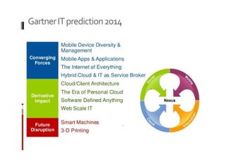 Gartner IT prediction 2014 
 