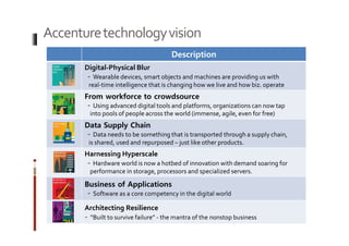 Accenture technology vision 
Description 
Digital-Physical Blur 
- Wearable devices, smart objects and machines are providing us with 
real-time intelligence that is changing how we live and how biz. operate 
From workforce to crowdsource 
- Using advanced digital tools and platforms, organizations can now tap 
into pools of people across the world (immense, agile, even for free) 
Data Supply Chain 
- Data needs to be something that is transported through a supply chain, 
is shared, used and repurposed – just like other products. 
Harnessing Hyperscale 
- Hardware world is now a hotbed of innovation with demand soaring for 
performance in storage, processors and specialized servers. 
Business of Applications 
- Software as a core competency in the digital world 
Architecting Resilience 
- “Built to survive failure” - the mantra of the nonstop business 
 