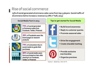 Rise of social commerce 
75% of social generated eCommerce sales came from top 3 players. Social traffic of 
eCommerce led to increase a revenue (17.8% 1st half, 2013) 
Social Media Fact in 2013 Tips to get started for Social Media 
Source : mobstac, Feb 2014 
75% of social generated 
e-Commerce sales from 
Facebook, Twitter, Pinterest 
39% of Facebook users like 
brand pages to research 
products 
74% of consumers rely on 
social media to guide their 
purchases 
40% of social media users 
have purchased an item after 
sharing it on Facebook, 
Twitter or Pinterest 
▪ Build brand awareness 
▪ Reply to customer queries 
▪ Promote seasonal sales 
▪ Drive fan engagement 
▪ Create sharable hashtag 
▪ Provide exclusive 
merchandise 
▪ Organize previews 
 