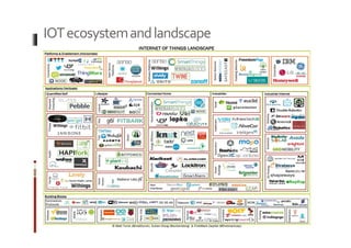 IOT ecosystem and landscape 
