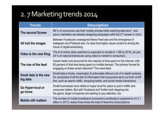 2. 7 Marketing trends 2014 
Trends Description 
The second Screen 88 % of consumers use their mobile phones while watching television*, and 
savvy marketers are already designing campaigns with this 2nd screen in mind. 
All hail the images 
Between Facebook’s redesigned News Feed ads and the emergence of 
Instagram and Pinterest ads, it’s clear that highly visual content is driving the 
future of digital advertising 
Video is the new King The # of online video watchers is expected to double to 1.5B by 2016, yet just 
24 % of national brands are using video to market to consumers. 
The rise of the feed 
Social media now accounts for the majority of time spent on the internet, with 
60 percent of that time being spent on mobile devices. The primary format for 
engaging on these social networks? The news feed. 
Small data is the new 
big data 
Small data is timely, meaningful, & actionable without a lot of in-depth analysis. 
It’s comprised of all the bits of information that consumers send out both on/off 
line, such as search traffic, shopping habits, and social media interactions 
Go Hyper-local or 
go home 
Small businesses have relied on hyper local for years to pull in traffic and 
consumer dollars. But with Facebook and Twitter both stepping into 
the game, larger companies are starting to pay attention, too. 
Mobile still matters The number of mobile broadband connections worldwide is expected to hit 2.1 
billion in 2013, nearly three times the total of fixed-line Subscriptions 
 