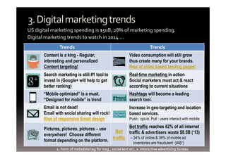 3. Digital marketing trends 
US digital marketing spending is $50B, 28% of marketing spending. 
Digital marketing trends to watch in 2014…. 
Trends Trends 
Content is a king - Regular, 
interesting and personalized 
Content targeting! 
Video consumption will still grow 
thus create many for your brands. 
Rise of video based landing pages! 
Search marketing is still #1 tool to 
invest in (Google+ will help to get 
better ranking) 
Real-time marketing in action 
Social marketers must act & react 
according to current situations 
“Mobile optimized” is a must. 
“Designed for mobile” is trend 
Hashtags will become a leading 
search tool. 
Email is not dead! 
Email with social sharing will rock! 
Rise of responsive Email design 
Increase in geo-targeting and location 
based services. 
Push : opt-in, Pull : users interact with mobile 
Pictures, pictures, pictures – use 
everywhere! Choose different 
format depending on the platform. 
Bot 
traffic 
Bot traffic reaches 62% of all internet 
traffic & advertisers waste $9.5B (‘13) 
– 34% of online & 38% of mobile ad 
inventories are fraudulent (IAB1) 
1. Form of metadata tag for msg., social text etc, 2. interactive advertising bureau 
 
