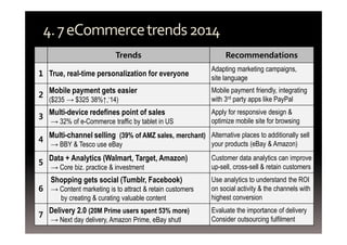 4. 7 eCommerce trends 2014 
Trends Recommendations 
1 True, real-time personalization for everyone Adapting marketing campaigns, 
site language 
2 Mobile payment gets easier 
($235 → $325 38%↑,‘14) 
Mobile payment friendly, integrating 
with 3rd party apps like PayPal 
3 Multi-device redefines point of sales 
→ 32% of e-Commerce traffic by tablet in US 
Apply for responsive design & 
optimize mobile site for browsing 
4 Multi-channel selling (39% of AMZ sales, merchant) 
→ BBY & Tesco use eBay 
Alternative places to additionally sell 
your products (eBay & Amazon) 
5 Data + Analytics (Walmart, Target, Amazon) 
→ Core biz. practice & investment 
Customer data analytics can improve 
up-sell, cross-sell & retain customers 
6 
Shopping gets social (Tumblr, Facebook) 
→ Content marketing is to attract & retain customers 
by creating & curating valuable content 
Use analytics to understand the ROI 
on social activity & the channels with 
highest conversion 
7 Delivery 2.0 (20M Prime users spent 53% more) 
→ Next day delivery, Amazon Prime, eBay shutl 
Evaluate the importance of delivery 
Consider outsourcing fulfilment 
 